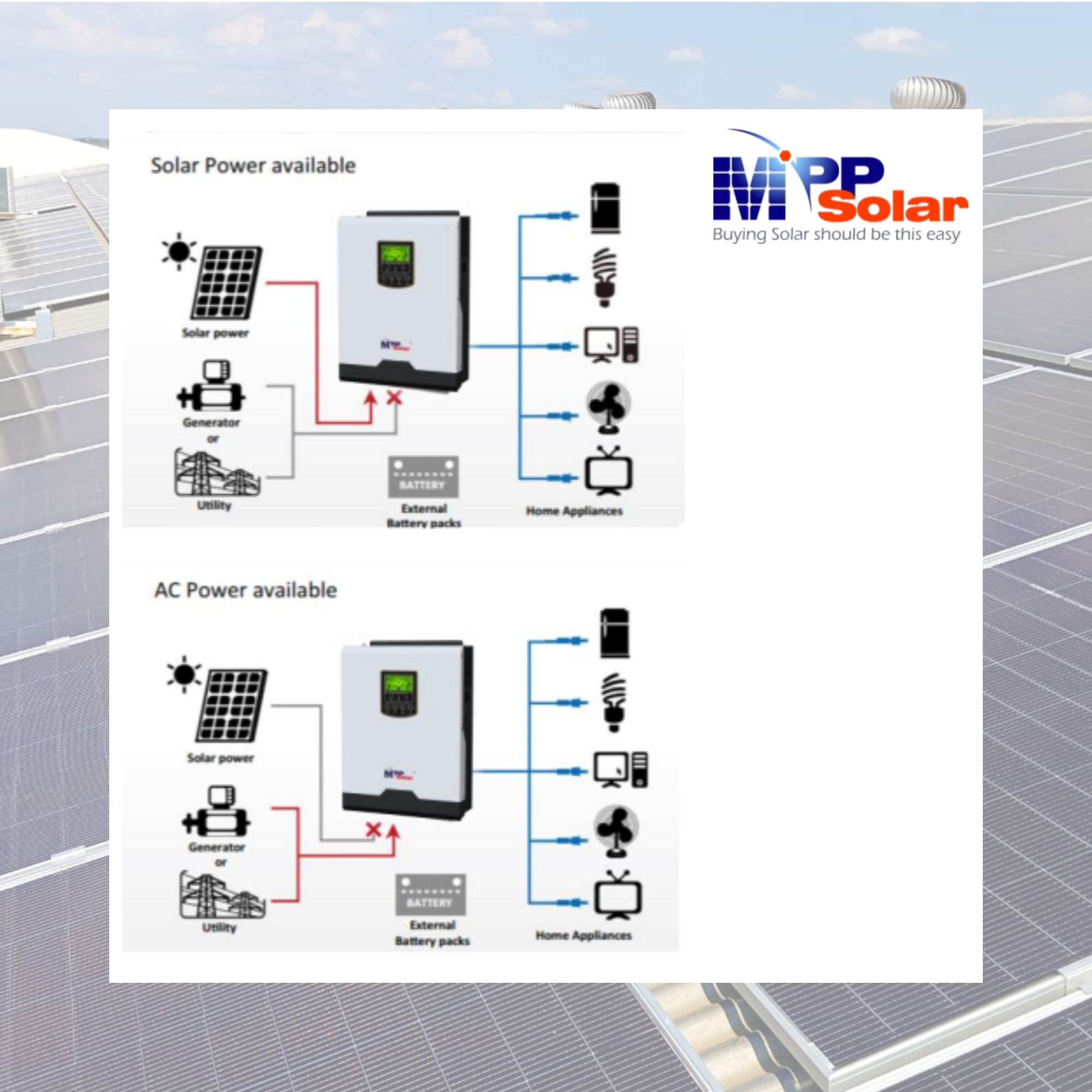 INVERSOR OFF-GRID MPPSOLAR PIP-4224GEW – 4200W – 24V – MPPT 80A – BATTERYLESS – BLUETOOTH / WIFI - Imagen 3